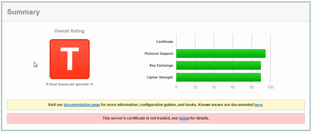 SSL Labs