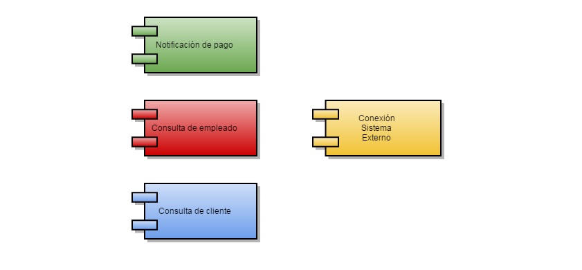 Microservicios de negocio