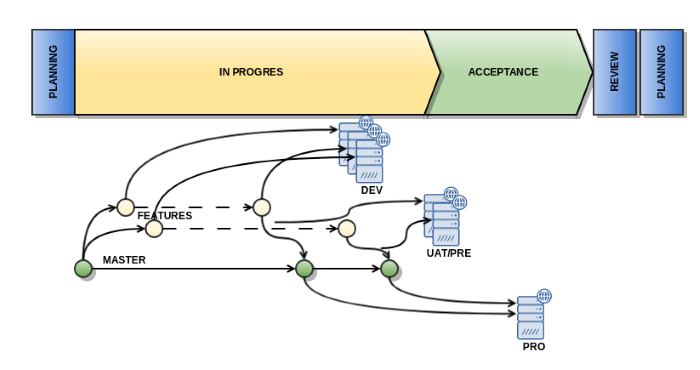 KANBAN - GITHUB