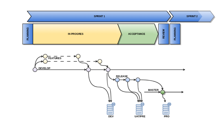 SCRUM GITFLOW