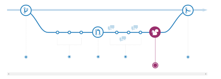 GITHUB Flow