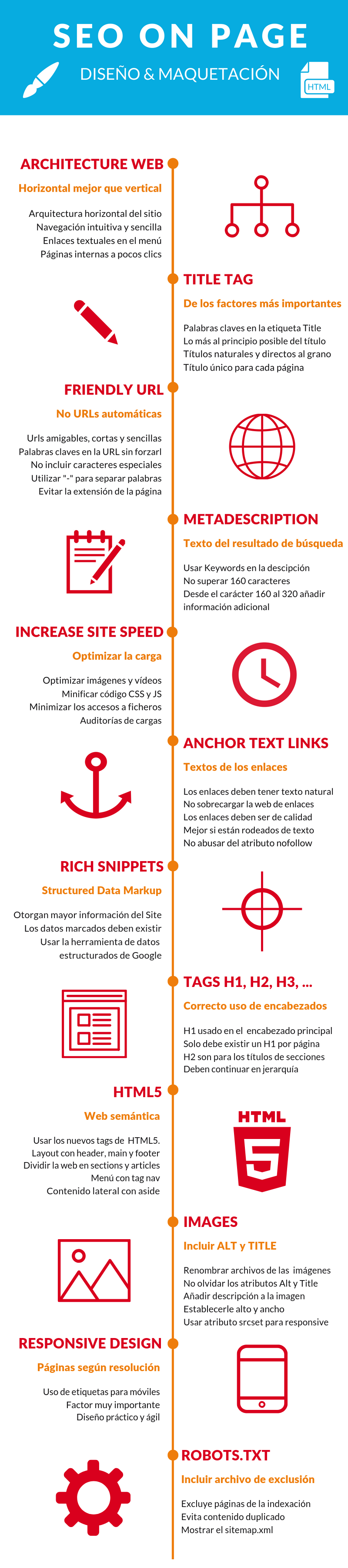 SEO On-Page: Diseño y Maquetación