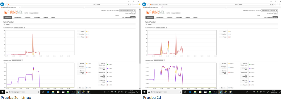 Linux_prueba_2cyd