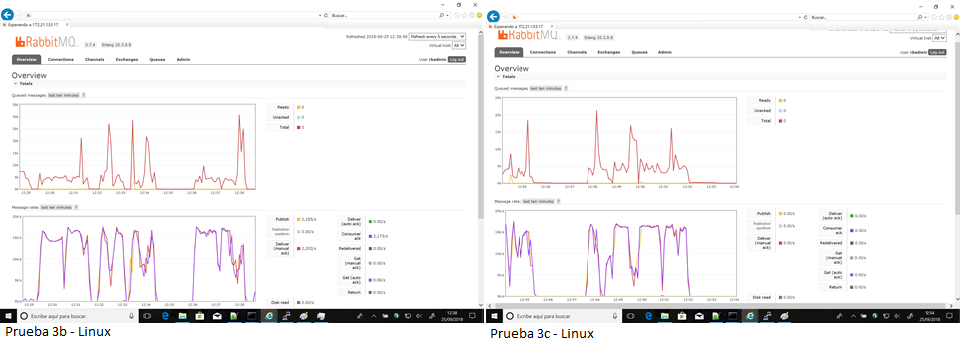 Linux_prueba_3byc