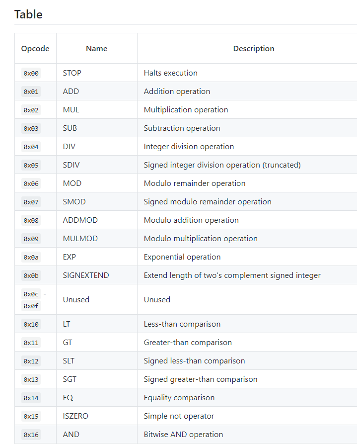 evm-opcodes