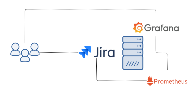 Diagrama