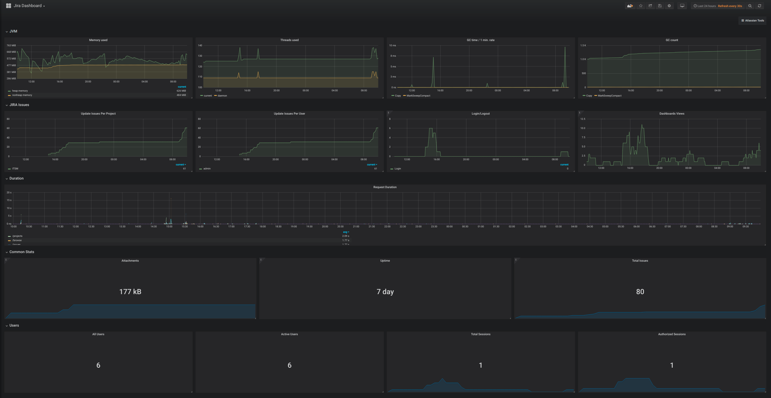 JiraDashboard