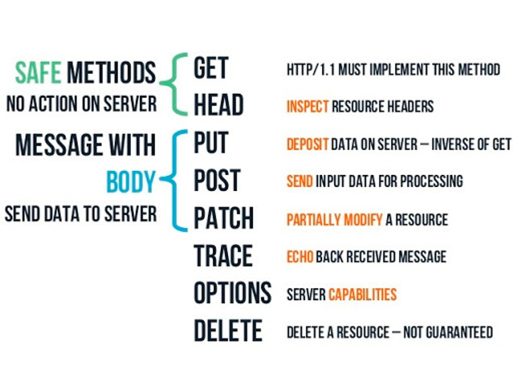 Mejores prácticas en el diseño e implementación de APIs