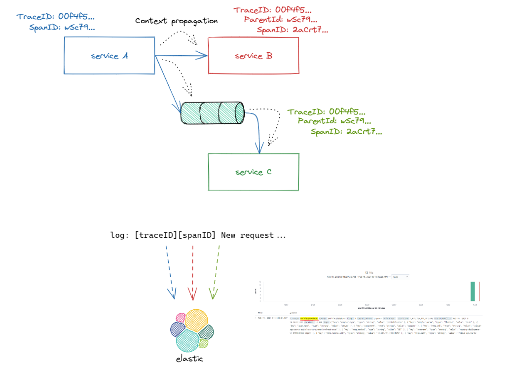 trace_context_diagrama