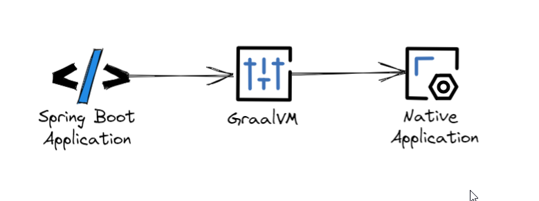 graalvm1