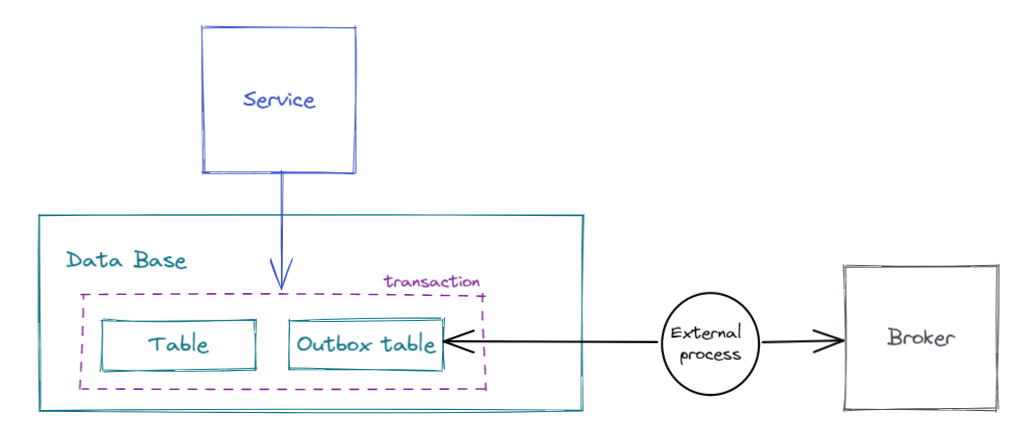 transactional_outbox
