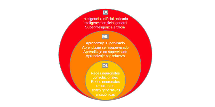 ¿Hacia dónde se enfocan las tendencias del Testing?