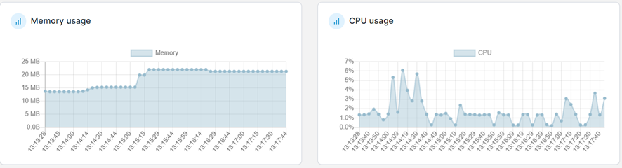 Comparativa de rendimiento entre lenguajes de programación compilados: Java, Golang y Rust