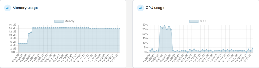 Comparativa de rendimiento entre lenguajes de programación compilados: Java, Golang y Rust