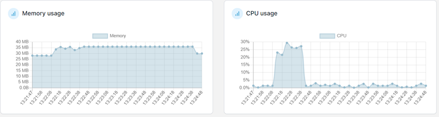 Comparativa de rendimiento entre lenguajes de programación compilados: Java, Golang y Rust