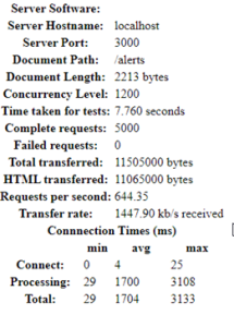 Comparativa de rendimiento entre lenguajes de programación compilados: Java, Golang y Rust