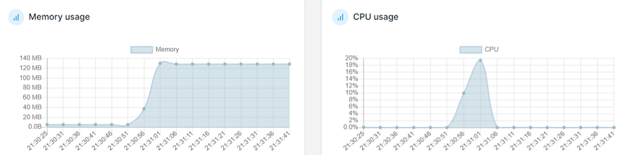 Comparativa de rendimiento entre lenguajes de programación compilados: Java, Golang y Rust