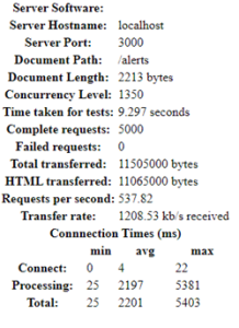 Comparativa de rendimiento entre lenguajes de programación compilados: Java, Golang y Rust