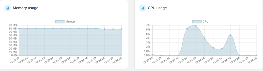 Comparativa de rendimiento entre lenguajes de programación compilados: Java, Golang y Rust