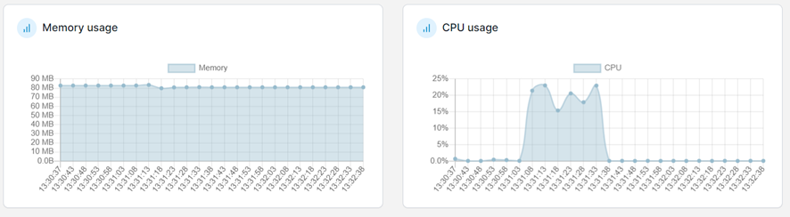 Comparativa de rendimiento entre lenguajes de programación compilados: Java, Golang y Rust