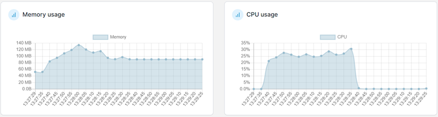 Comparativa de rendimiento entre lenguajes de programación compilados: Java, Golang y Rust