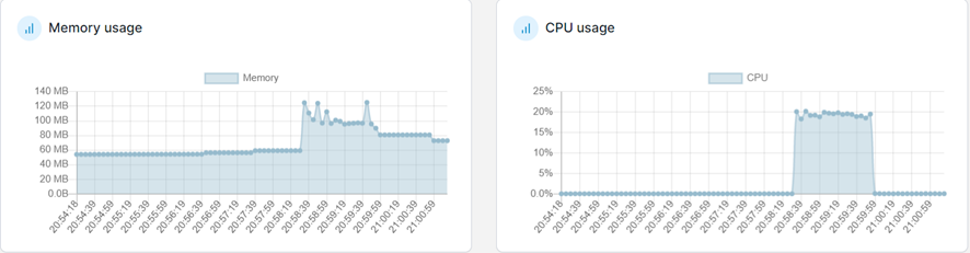 Comparativa de rendimiento entre lenguajes de programación compilados: Java, Golang y Rust