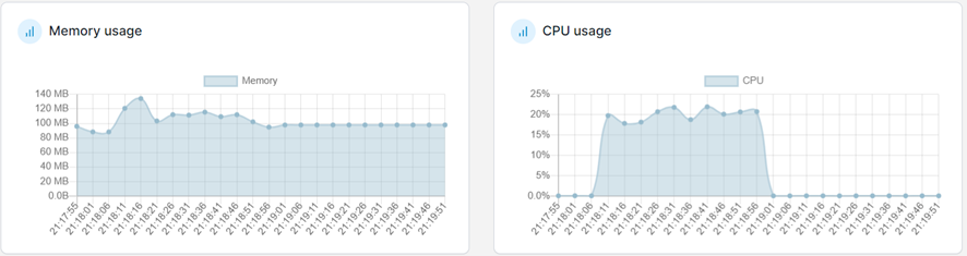 Comparativa de rendimiento entre lenguajes de programación compilados: Java, Golang y Rust