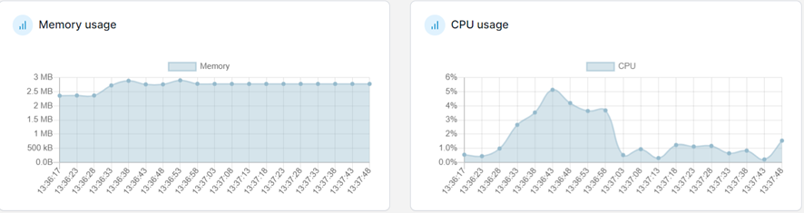 Comparativa de rendimiento entre lenguajes de programación compilados: Java, Golang y Rust