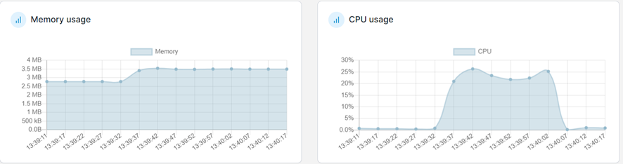 Comparativa de rendimiento entre lenguajes de programación compilados: Java, Golang y Rust