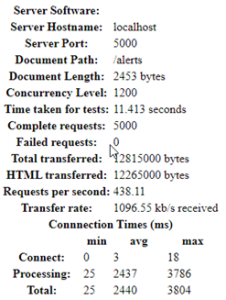 Comparativa de rendimiento entre lenguajes de programación compilados: Java, Golang y Rust