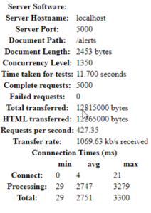 Comparativa de rendimiento entre lenguajes de programación compilados: Java, Golang y Rust