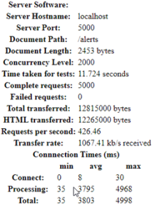 Comparativa de rendimiento entre lenguajes de programación compilados: Java, Golang y Rust