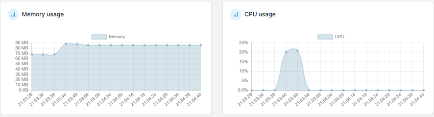 Comparativa de rendimiento entre lenguajes de programación compilados: Java, Golang y Rust