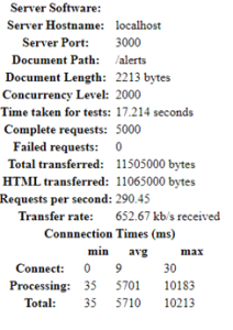 Comparativa de rendimiento entre lenguajes de programación compilados: Java, Golang y Rust