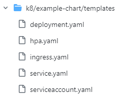 DevSecOps - Herramientas de automatización de análisis de código estático y aplicación de buenas prácticas en Kubernetes