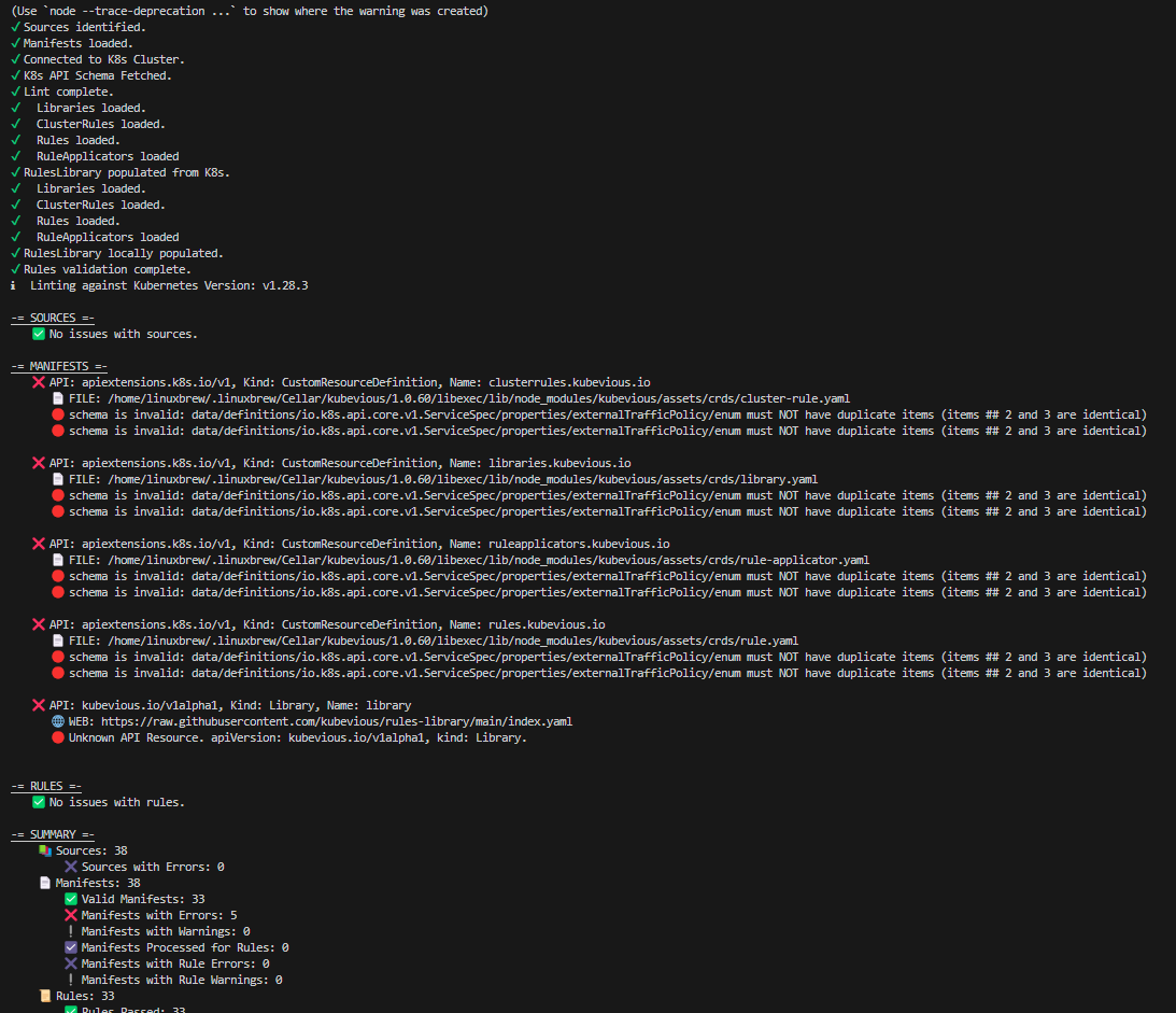 DevSecOps - Herramientas de automatización de análisis de código estático y aplicación de buenas prácticas en Kubernetes